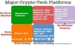 如何安全地将Tokenim 2.0中的USDT转出：详细指南与