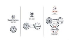 国际银行区块链技术的应用与前景分析