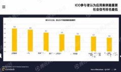 提币到Tokenim 2.0平台需要多久？详细解析与常见问