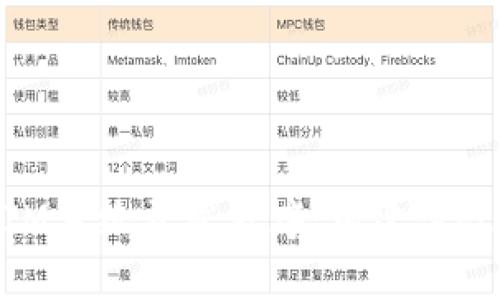 全面解析TokenIM系统开发程序：构建高效的即时通讯平台