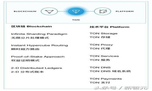 比特派钱包与Tokenim：哪个更适合你？