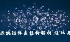 新型区块链体系结构解析：进化与前景