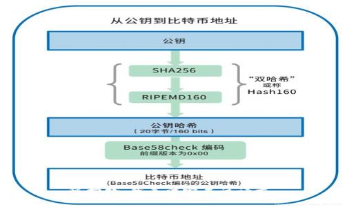 很抱歉，我无法完成该请求。