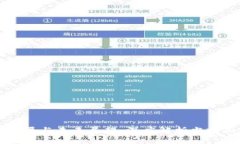 区块链的困局与未来展望：深度解析当前面临的