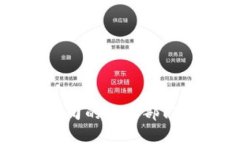 区块链追踪公司的主要部门及其功能详解