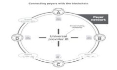 深入解析TokenIM 2.0合约漏洞及如何防范