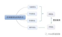 区块链算力软件公司全解：行业领军者与新兴力