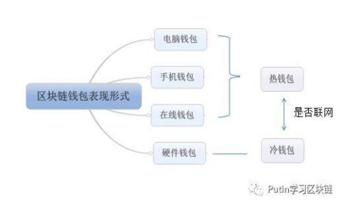 区块链算力软件公司全解：行业领军者与新兴力量