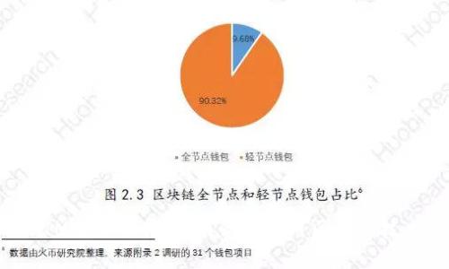 全面解析TokenIM路径选择：如何高效利用区块链技术提升企业价值