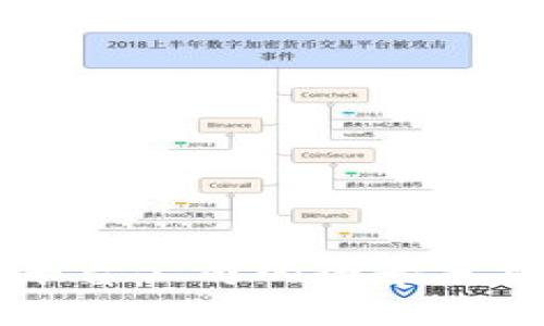 区块链扩容平台公司的全景分析与市场前景
