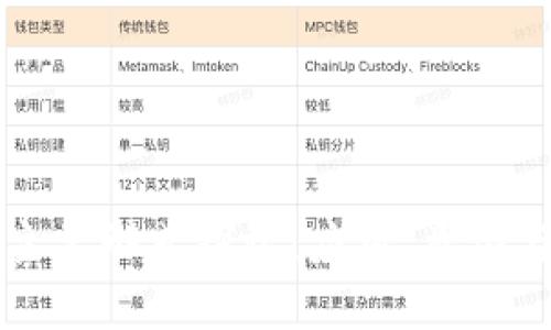 区块链的主要形式探讨：应用、类型与未来发展