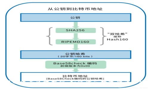 区块链黑客攻击区域揭秘：如何防范数字货币的安全隐患