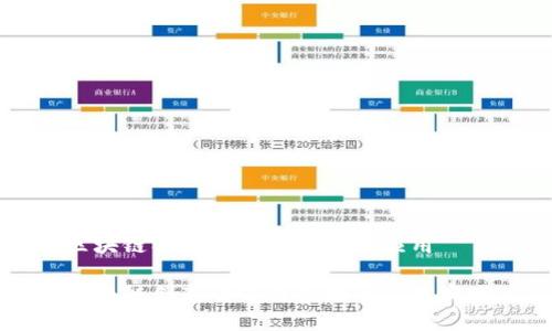区块链创新的多维探讨与应用

区块链创新的前沿领域与应用实践