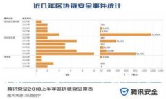 2023年最具前景的区块链积分系统，全解析与应用