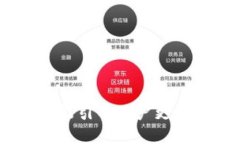 探索Tokenim 2.0：苹果手机用户的安全数字资产管理
