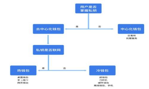 2023年上海知名区块链公司大全：创新与发展之路