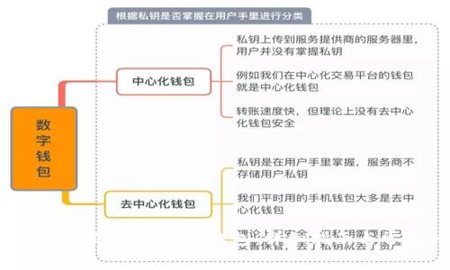 如何使用TokenIm恢复EOS钱包：详细指南与常见问题解答