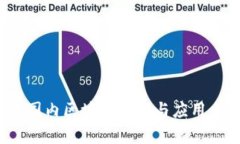 2023年国内区块链技术与应用全景解析