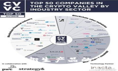全面解析区块链衍生产品的类型与市场动态