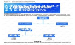jiaoti著名的区块链及其应用分析/jiaoti区块链, 比