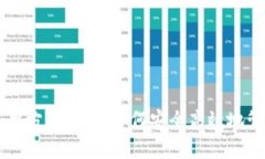 区块链钱包的运用方法解析：如何安全高效地管