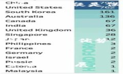   香港区块链法规的全面解析：发展与合规之路