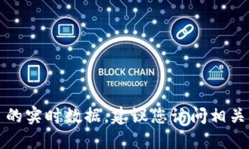 抱歉，我无法提供最新的区块链地址或特定项目的实时数据。建议您访问相关的区块链浏览器或项目官方网站获取最新信息。