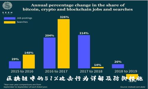 区块链中的51%攻击行为详解及防御措施