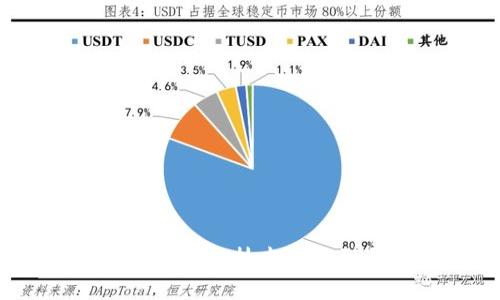biao-ti区块链通证技术的类型与应用分析