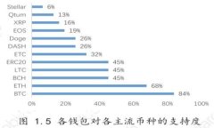 区块链3D开放软件全解析：探索未来数字世界的无