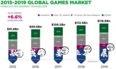 区块链金融领域的主要行业及发展趋势分析