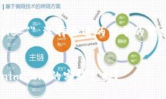  hesitant title=＂＂ 选择合适的用于的需求，推荐的